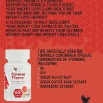 Forever Therm – 60 Tablets